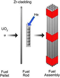 Fuel Cladding Texture Nuclear fuel part I—fuel and cladding - Book chapter - IOPscience
