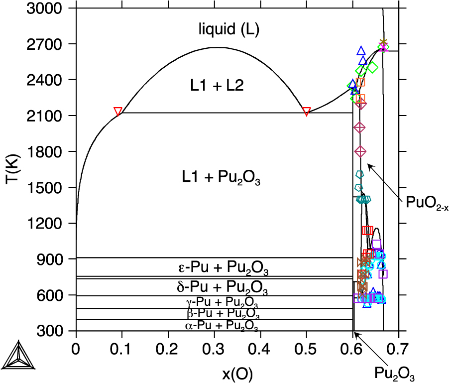 Nuclear fuel part I—fuel and cladding - Book chapter - IOPscience