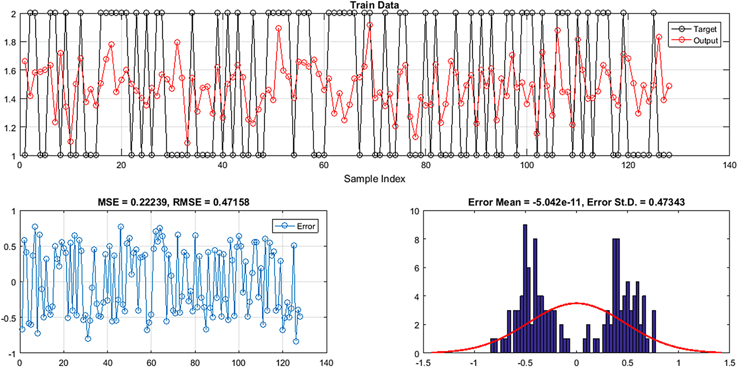 Application of a particle swarm optimization technique in a motor ...