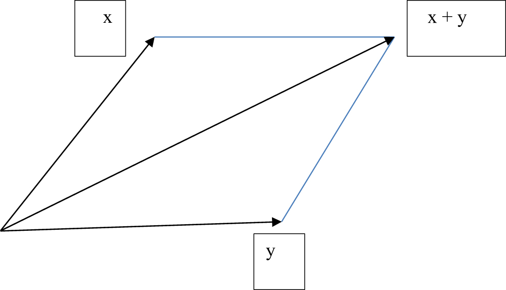Introduction and background to optimization theory - Book chapter ...