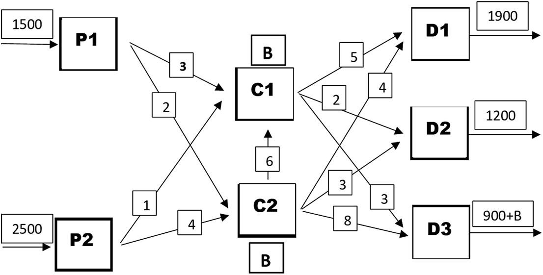 Linear programming - Book chapter - IOPscience