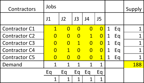 Linear programming - Book chapter - IOPscience
