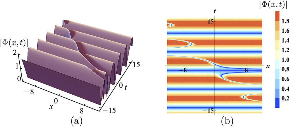 Scaling Transformations - Book chapter - IOPscience