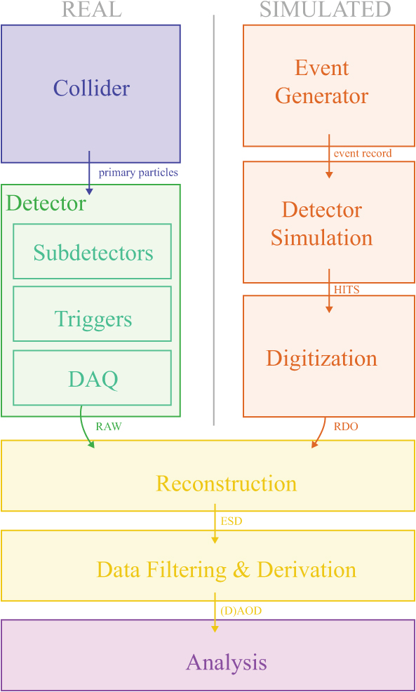 Computing and data processing - Book chapter - IOPscience