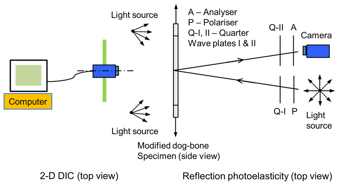 Basics of photoelasticity and photoplasticity - Book chapter - IOPscience