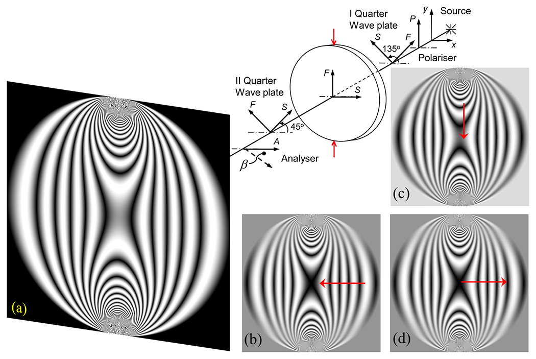Basics of photoelasticity and photoplasticity - Book chapter - IOPscience