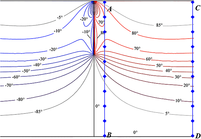 Basics of photoelasticity and photoplasticity - Book chapter - IOPscience