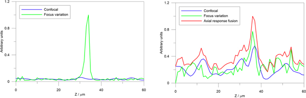 Imaging confocal microscopy - Book chapter - IOPscience