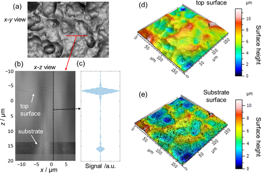 Coherence scanning interferometry - Book chapter - IOPscience