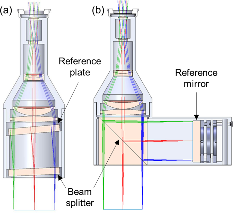 Coherence scanning interferometry - Book chapter - IOPscience