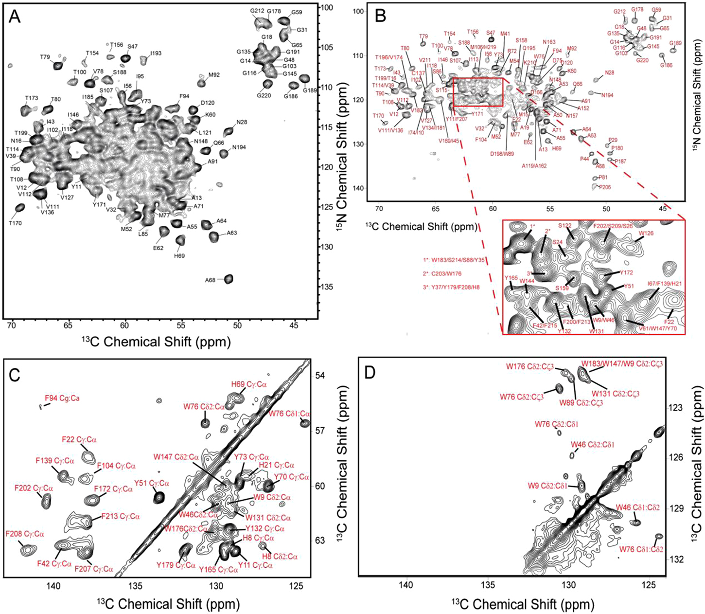 Solid-state NMR methods for investigations of membrane protein ...