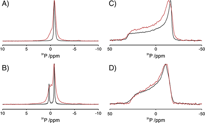 Solid-state NMR methods for studying membrane systems - Book chapter ...