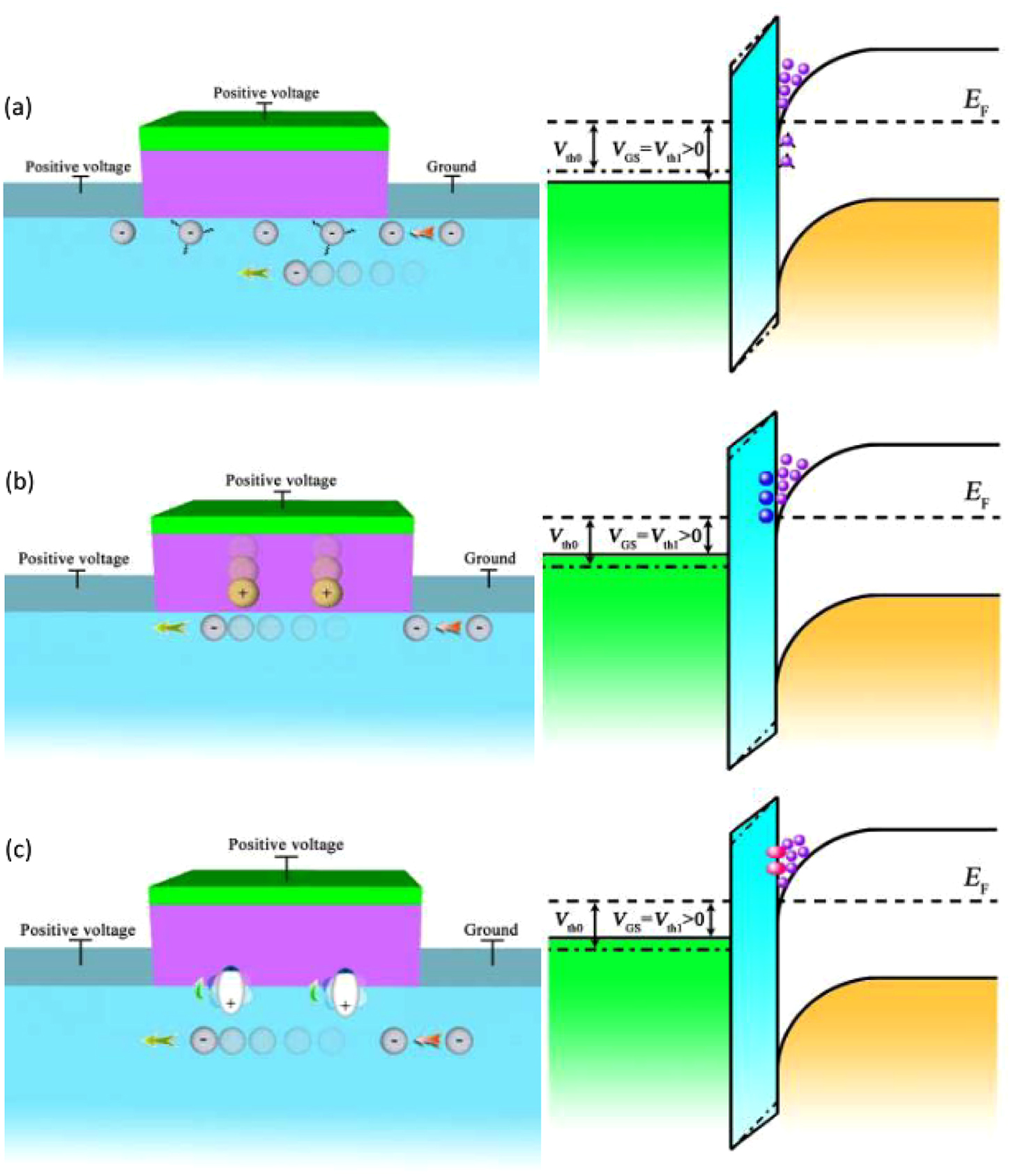 Semiconductor metal oxide thin film transistor for non-volatile memory ...