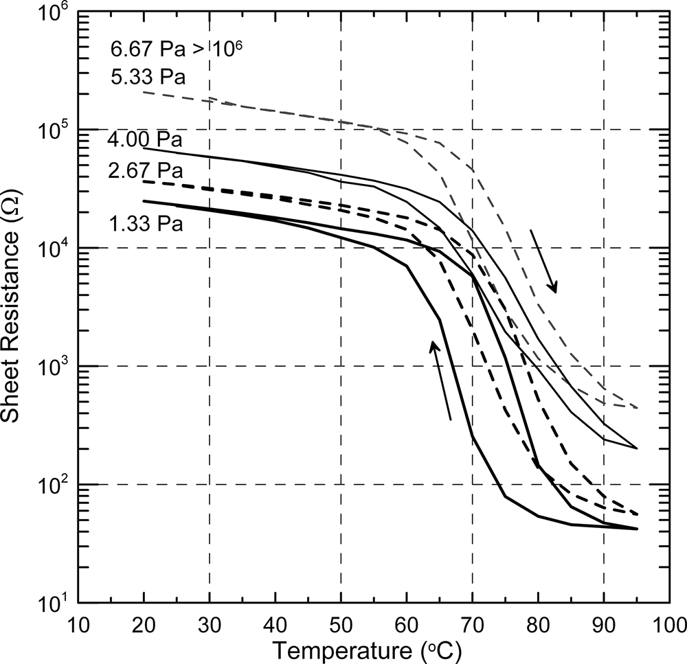 Preparation of metal oxide thin film by pulsed laser deposition - Book ...