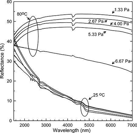 Preparation of metal oxide thin film by pulsed laser deposition - Book ...