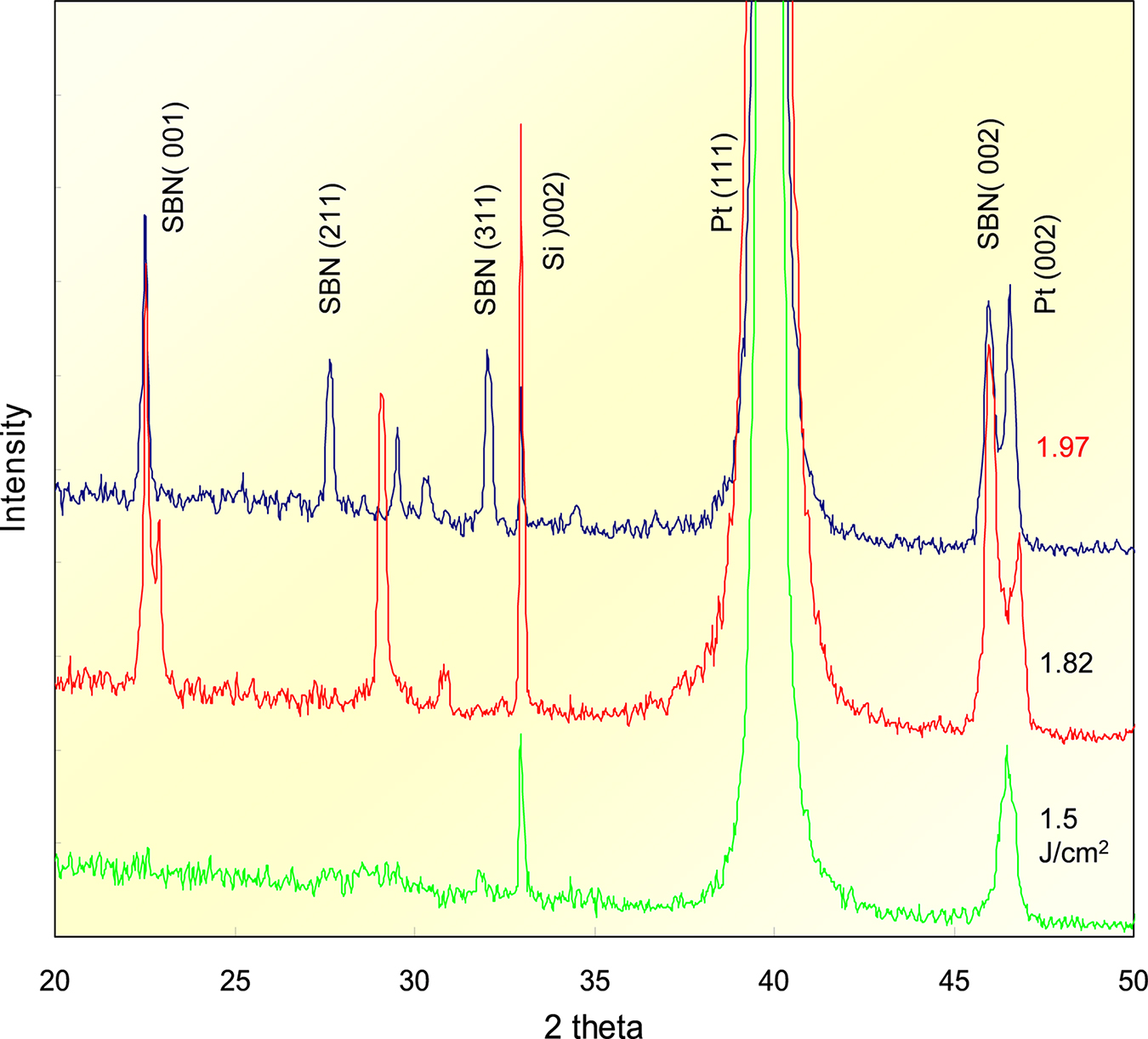 Preparation of metal oxide thin film by pulsed laser deposition - Book ...