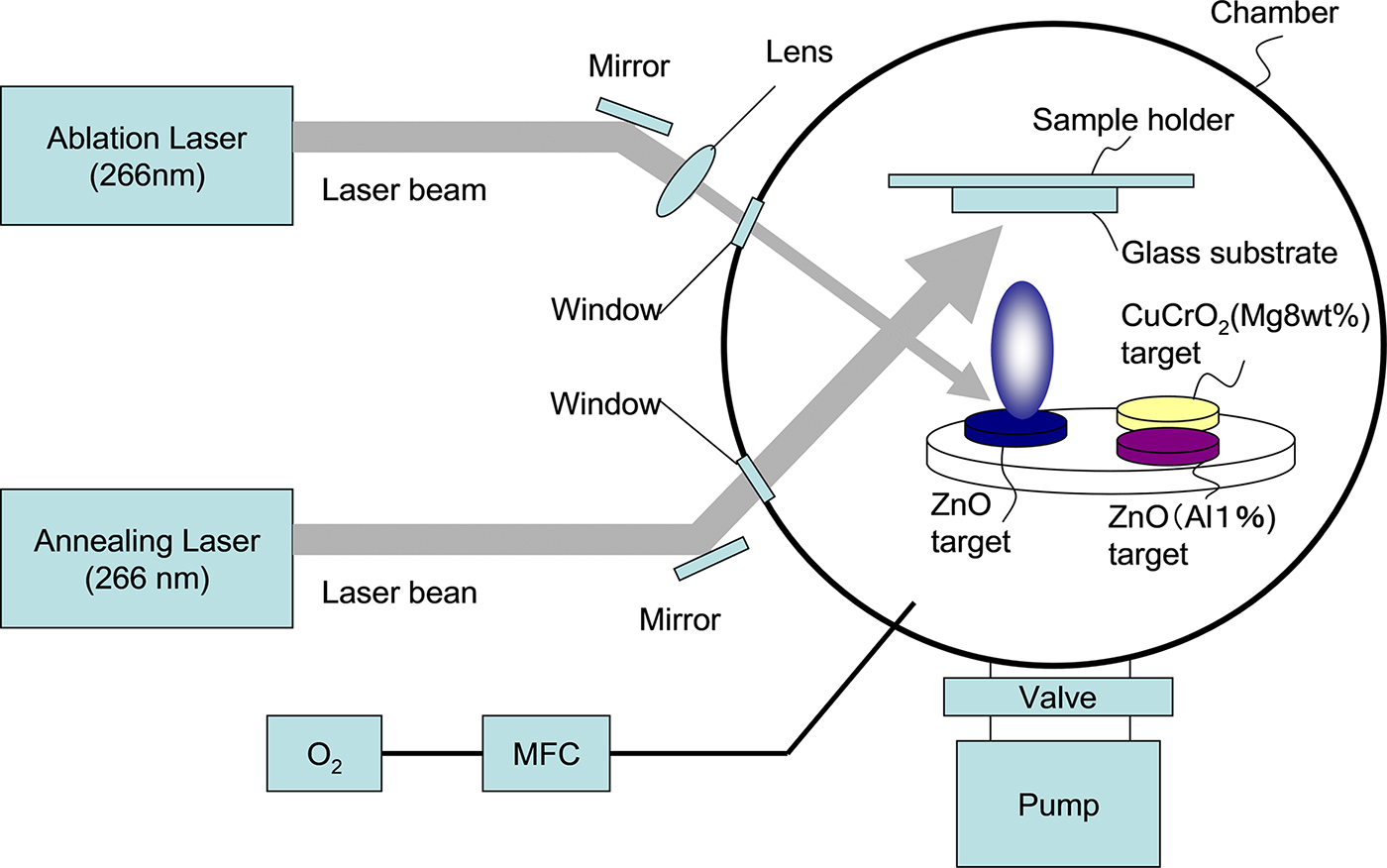 Preparation of metal oxide thin film by pulsed laser deposition - Book ...