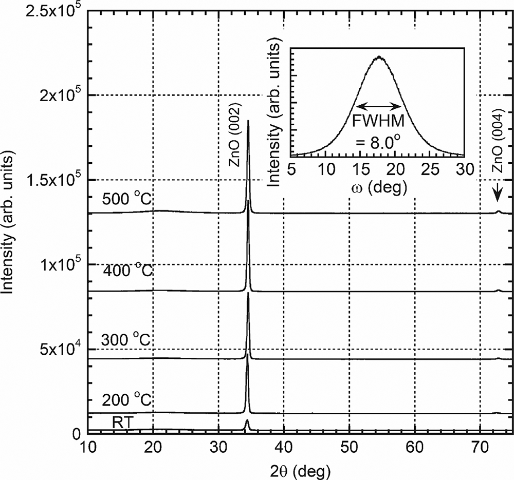 Preparation of metal oxide thin film by pulsed laser deposition - Book ...