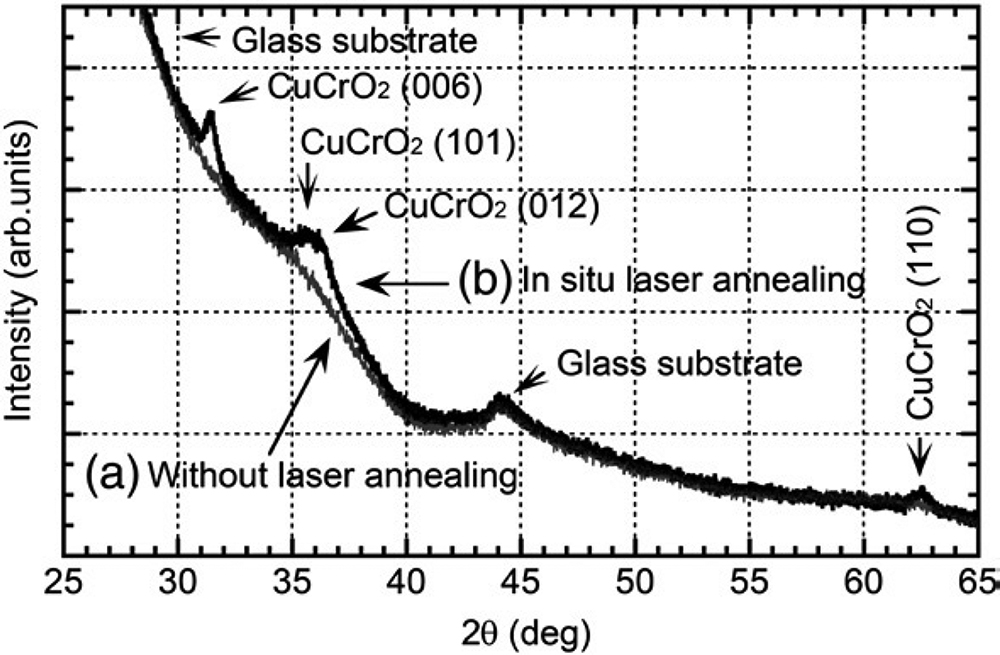 Preparation of metal oxide thin film by pulsed laser deposition - Book ...