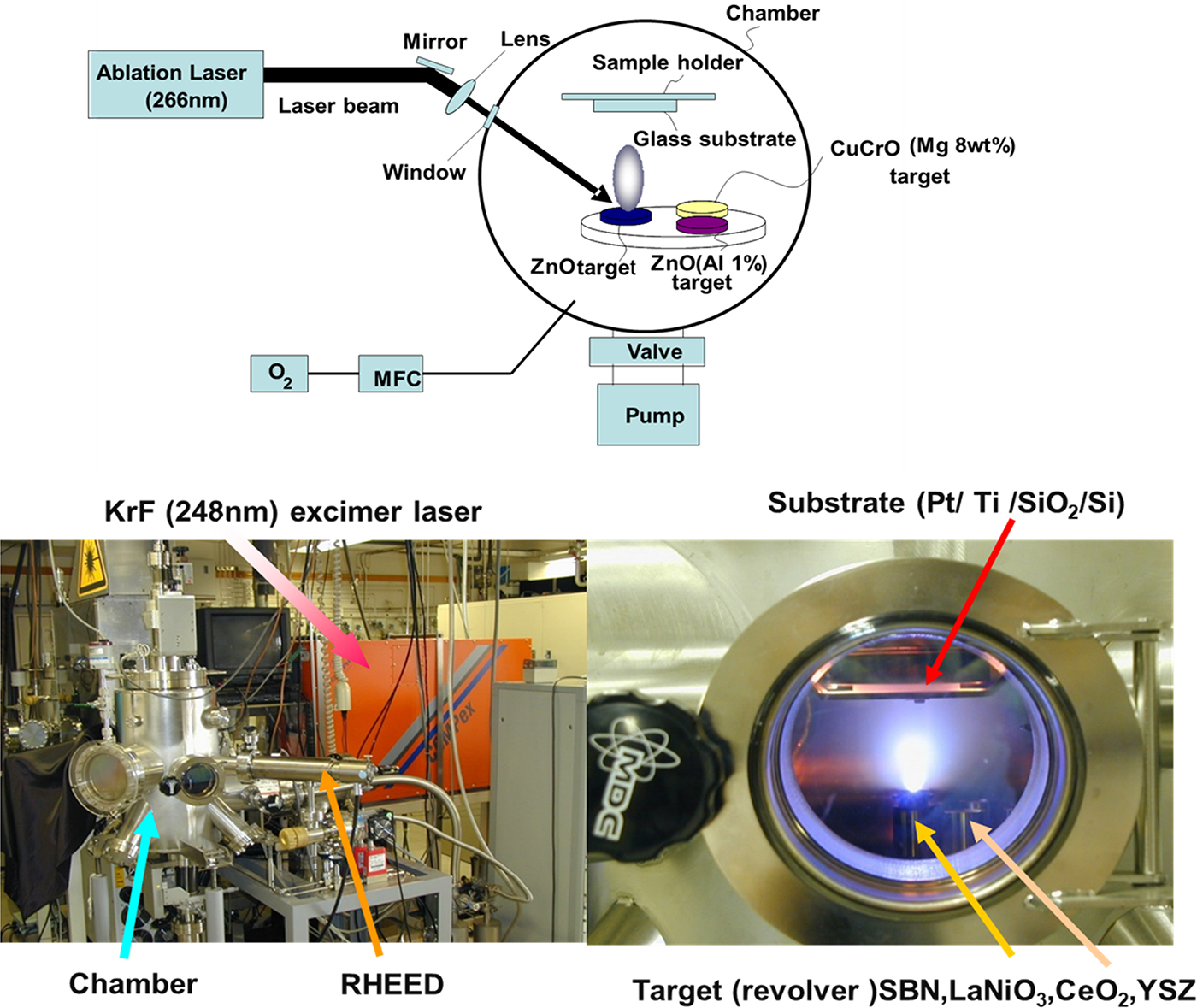 Preparation of metal oxide thin film by pulsed laser deposition - Book ...