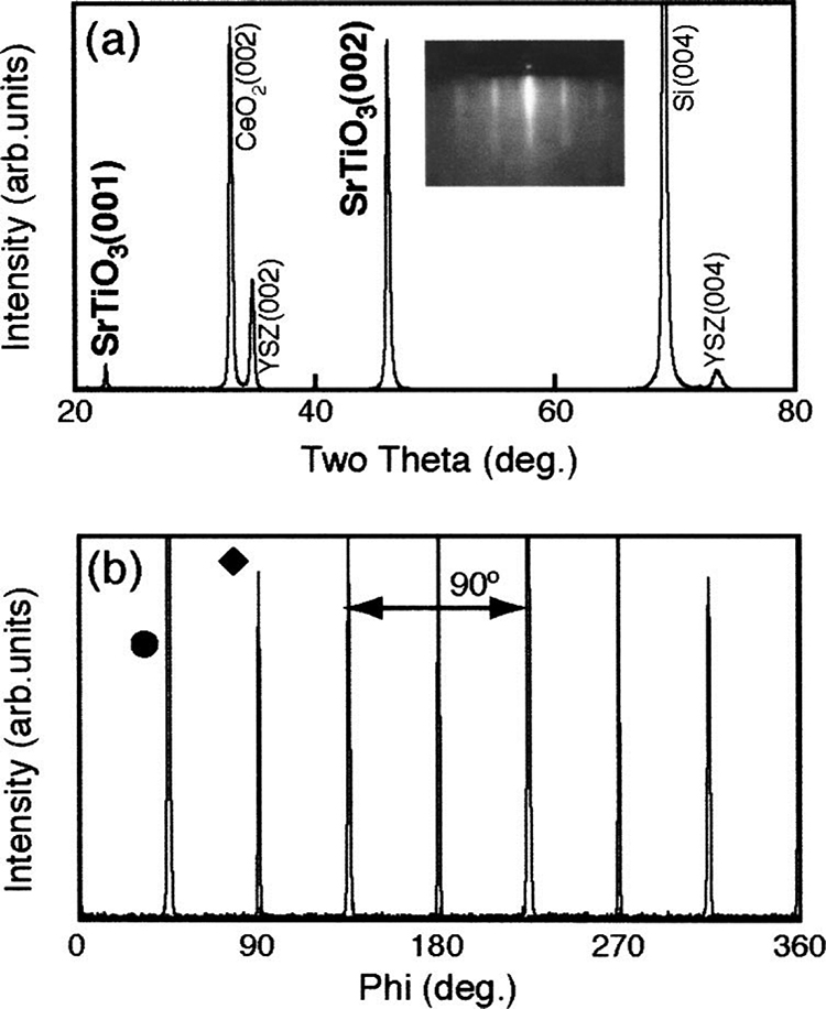 Preparation of metal oxide thin film by pulsed laser deposition - Book ...