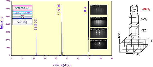 Preparation of metal oxide thin film by pulsed laser deposition - Book ...