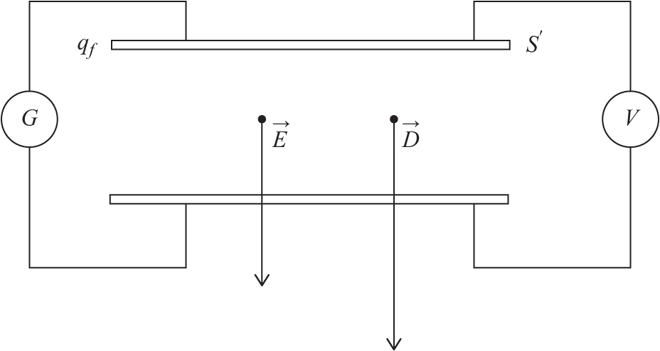 Electromagnetic field in a matter - Book chapter - IOPscience