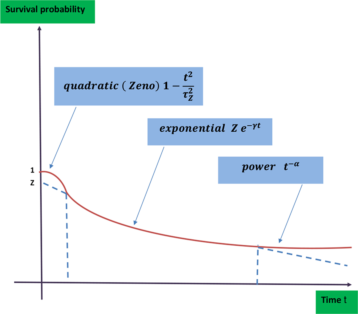 The measurement problem and interpretations of quantum mechanics - Book ...