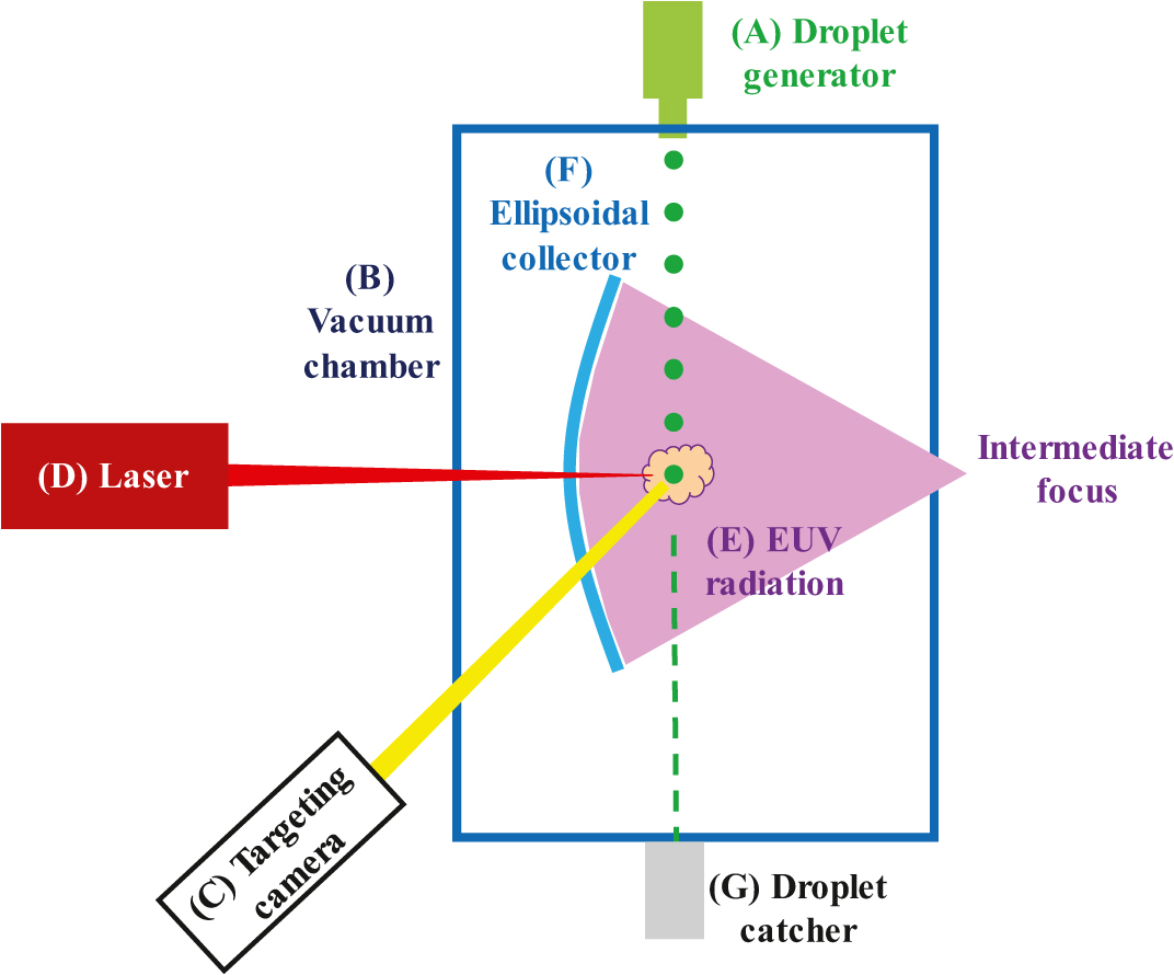 Optical lithography - Book chapter - IOPscience