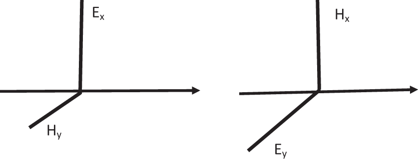 Polarization—some circular reasoning - Book chapter - IOPscience