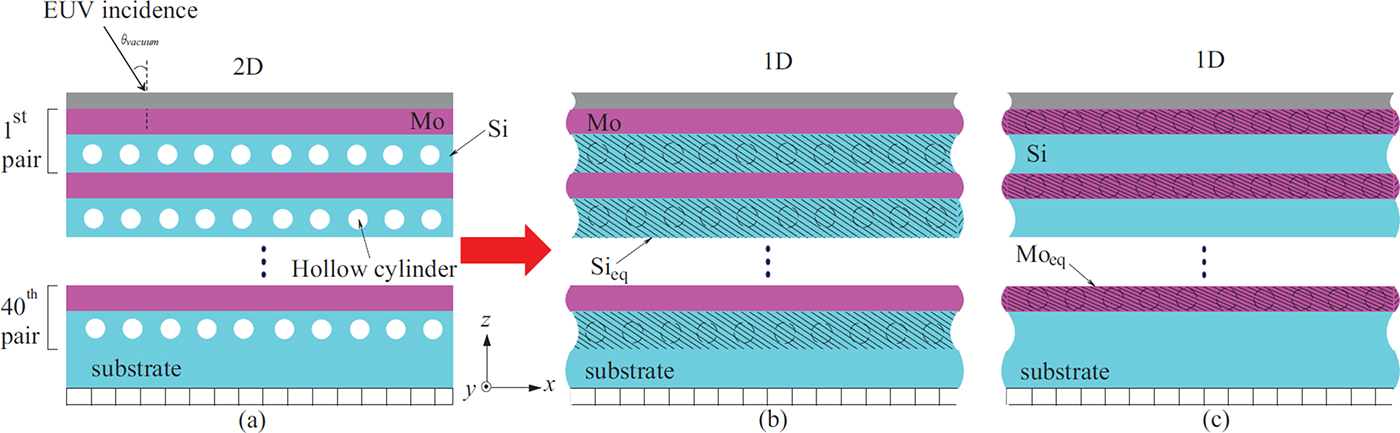 Multilayer mirrors in extreme ultraviolet lithography - Book chapter ...