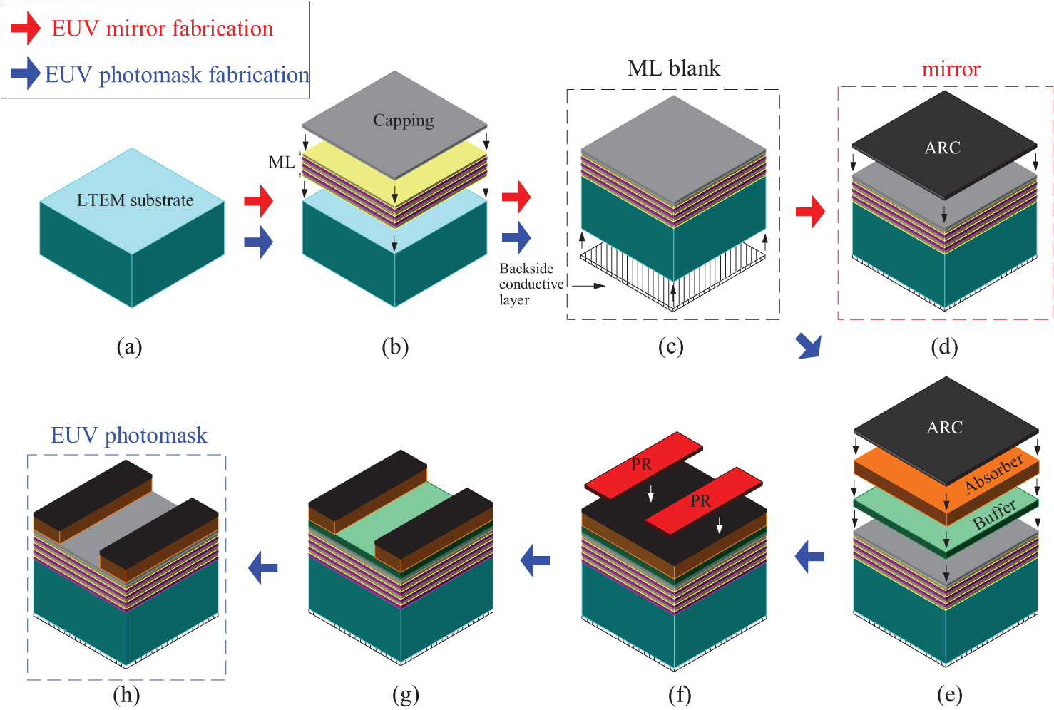 Multilayer mirrors in extreme ultraviolet lithography - Book chapter ...