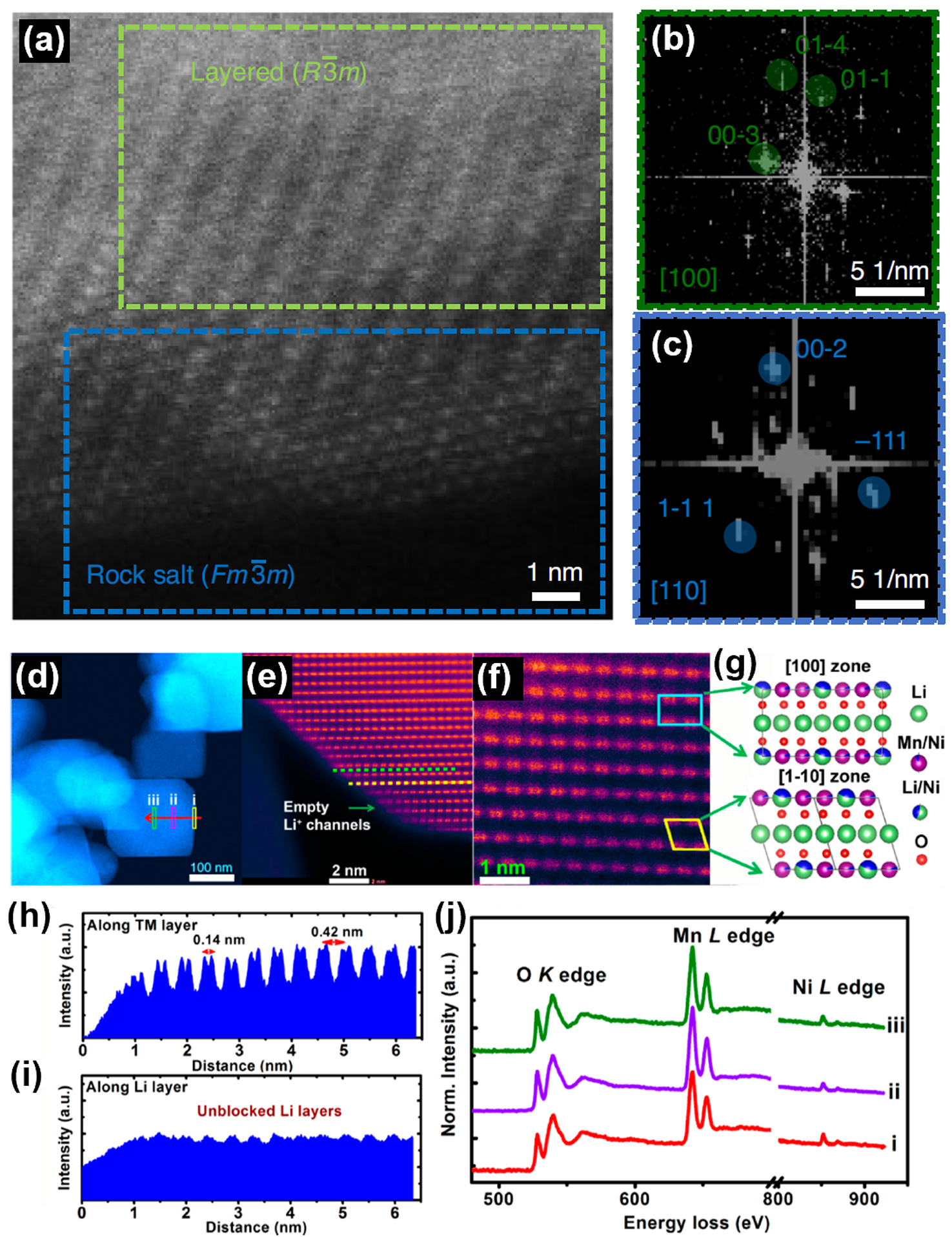 Electron microscopies for batteries - Book chapter - IOPscience
