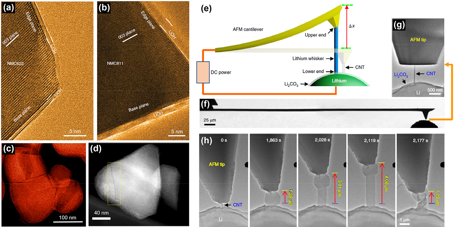 Electron microscopies for batteries - Book chapter - IOPscience