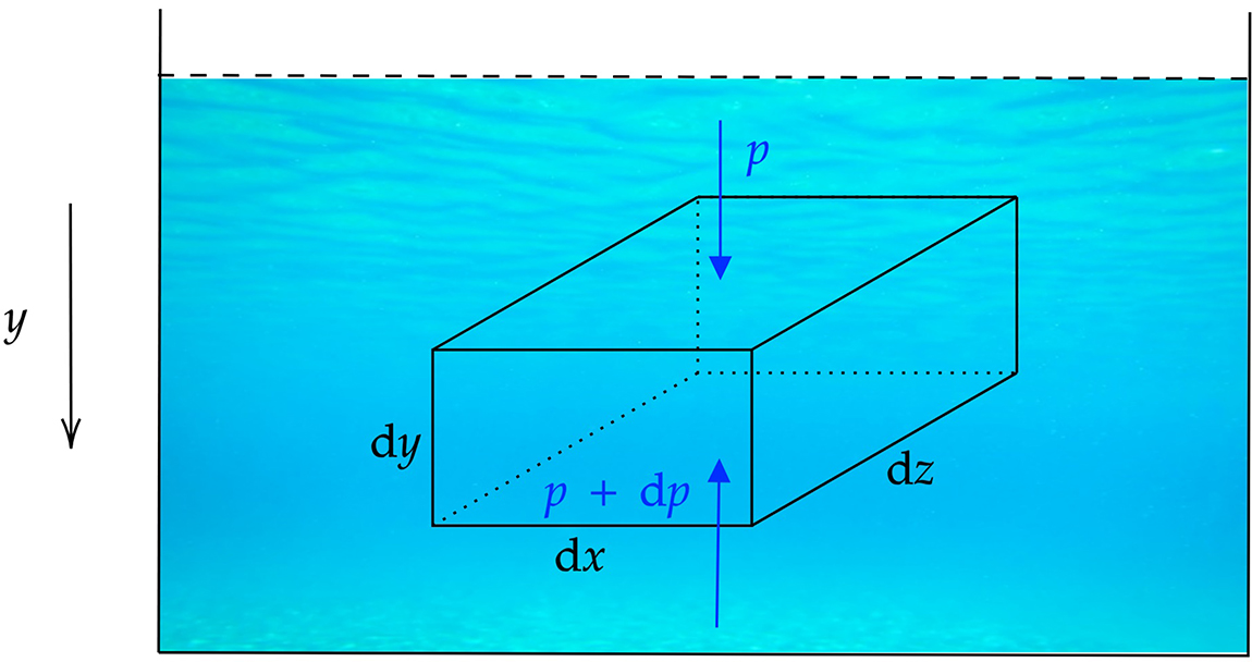 Fluid mechanics - Book chapter - IOPscience