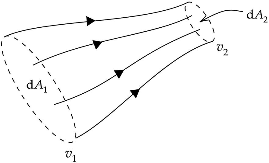 Fluid mechanics - Book chapter - IOPscience