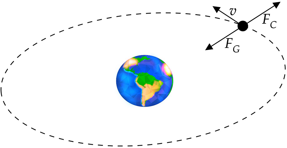 Orbits - Book chapter - IOPscience