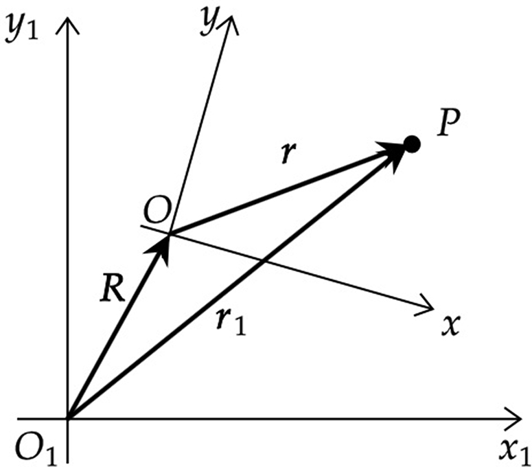 Accelerating frames of reference - Book chapter - IOPscience