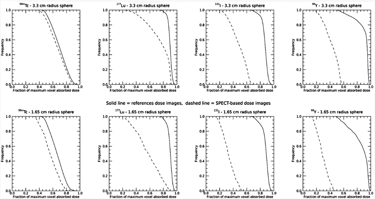 The use of Monte Carlo simulations to evaluate image-based absorbed ...