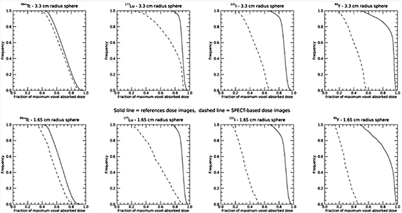The use of Monte Carlo simulations to evaluate image-based absorbed ...