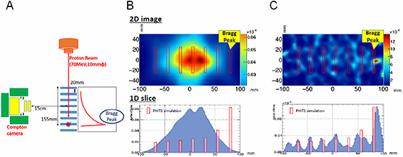 Advances in imaging for radiation therapy - Book chapter - IOPscience