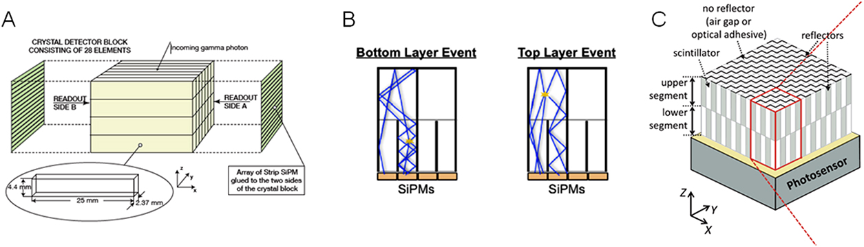 Reflecting Block Radiotherapy Advances in imaging for radiation therapy - Book chapter - IOPscience