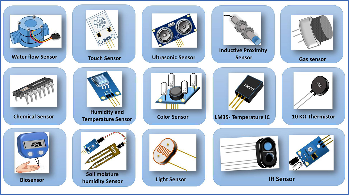Classification and characteristics of sensors - Book chapter - IOPscience