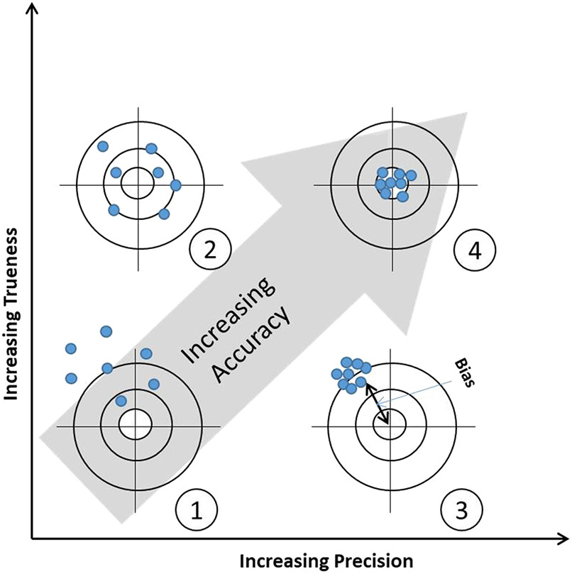 Classification and characteristics of sensors - Book chapter - IOPscience