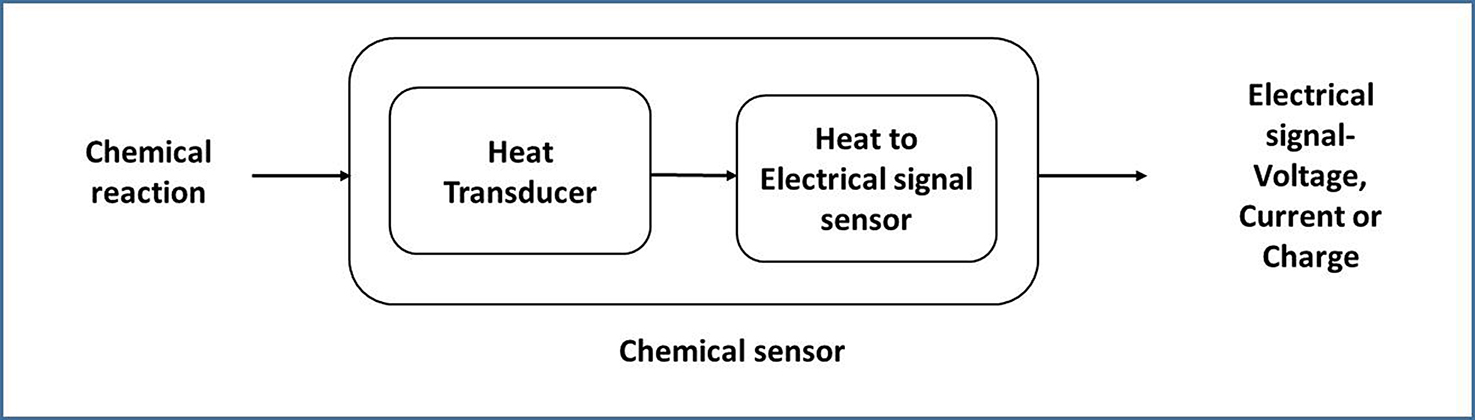 Classification and characteristics of sensors - Book chapter - IOPscience
