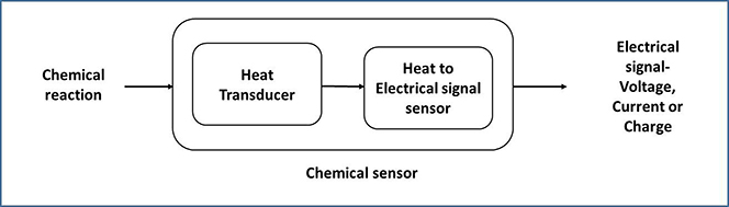 Classification and characteristics of sensors - Book chapter - IOPscience