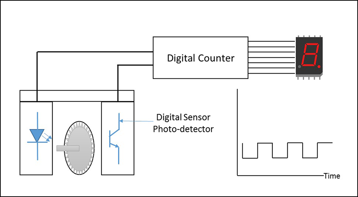 Classification and characteristics of sensors - Book chapter - IOPscience