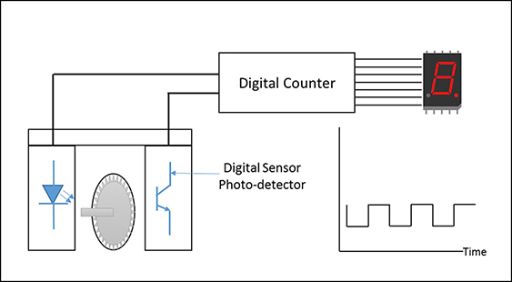 Classification and characteristics of sensors - Book chapter - IOPscience