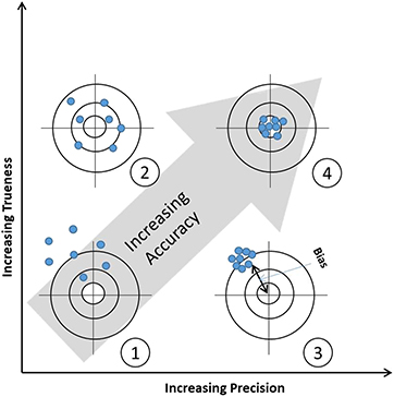 Classification and characteristics of sensors - Book chapter - IOPscience