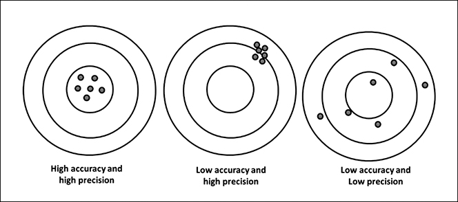 Sensitivity And Resolution Classification and characteristics of sensors - Book chapter - IOPscience